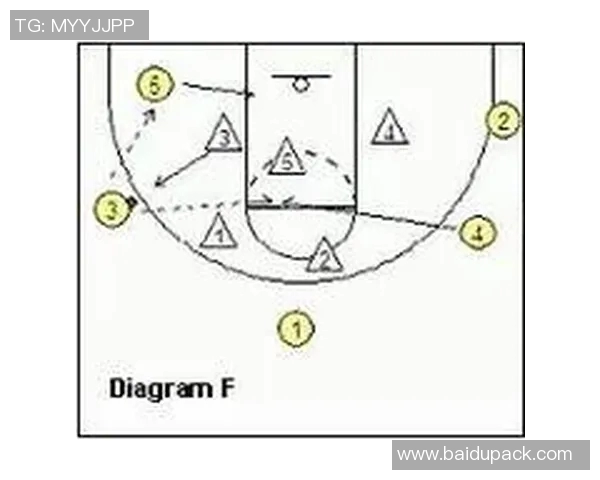 深入分析成都篮球队独特的进攻策略与战术特点